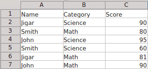 Initial table